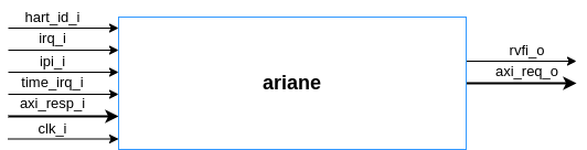 ariane