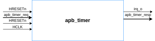 apb_timer